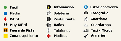 Mapa de Pistas